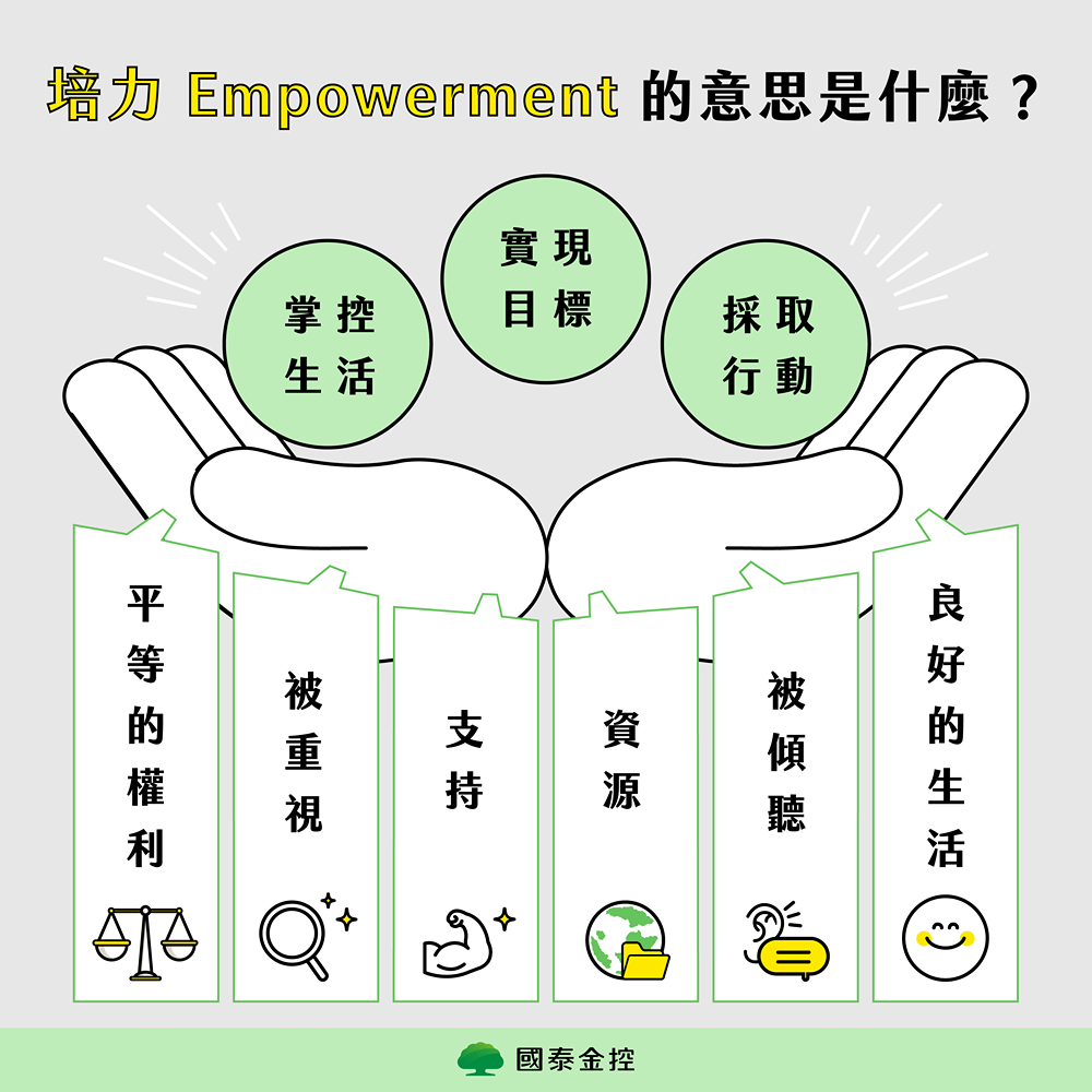 企業社會責任四大面向