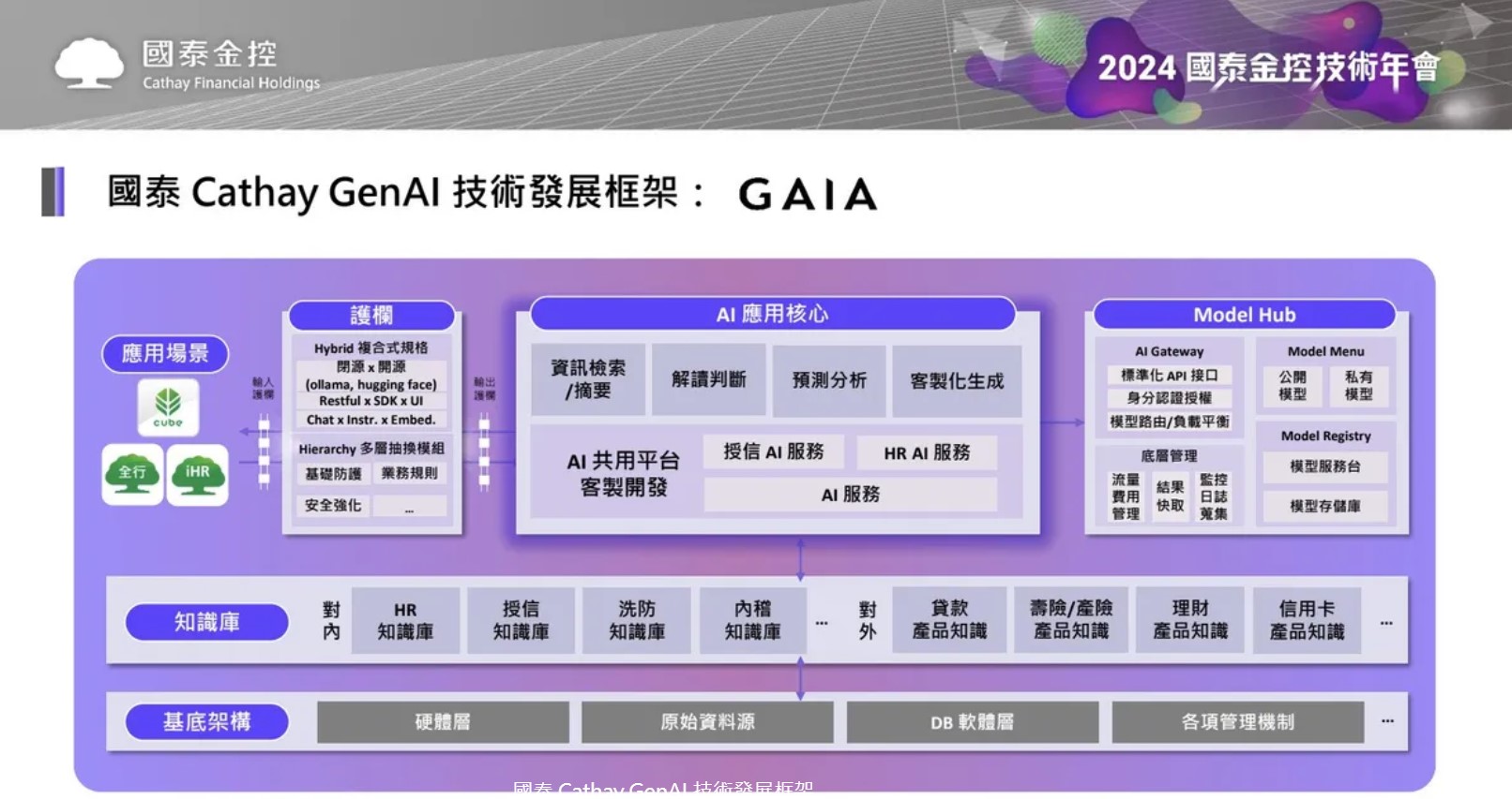 2024國泰金控技術年會