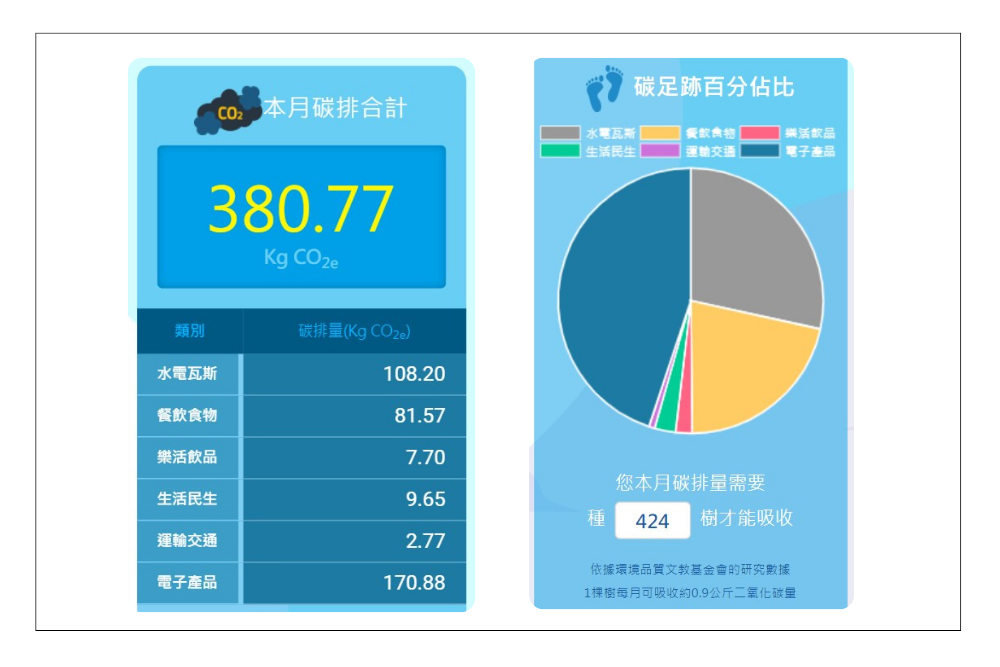 國泰金控生活碳足跡計算機