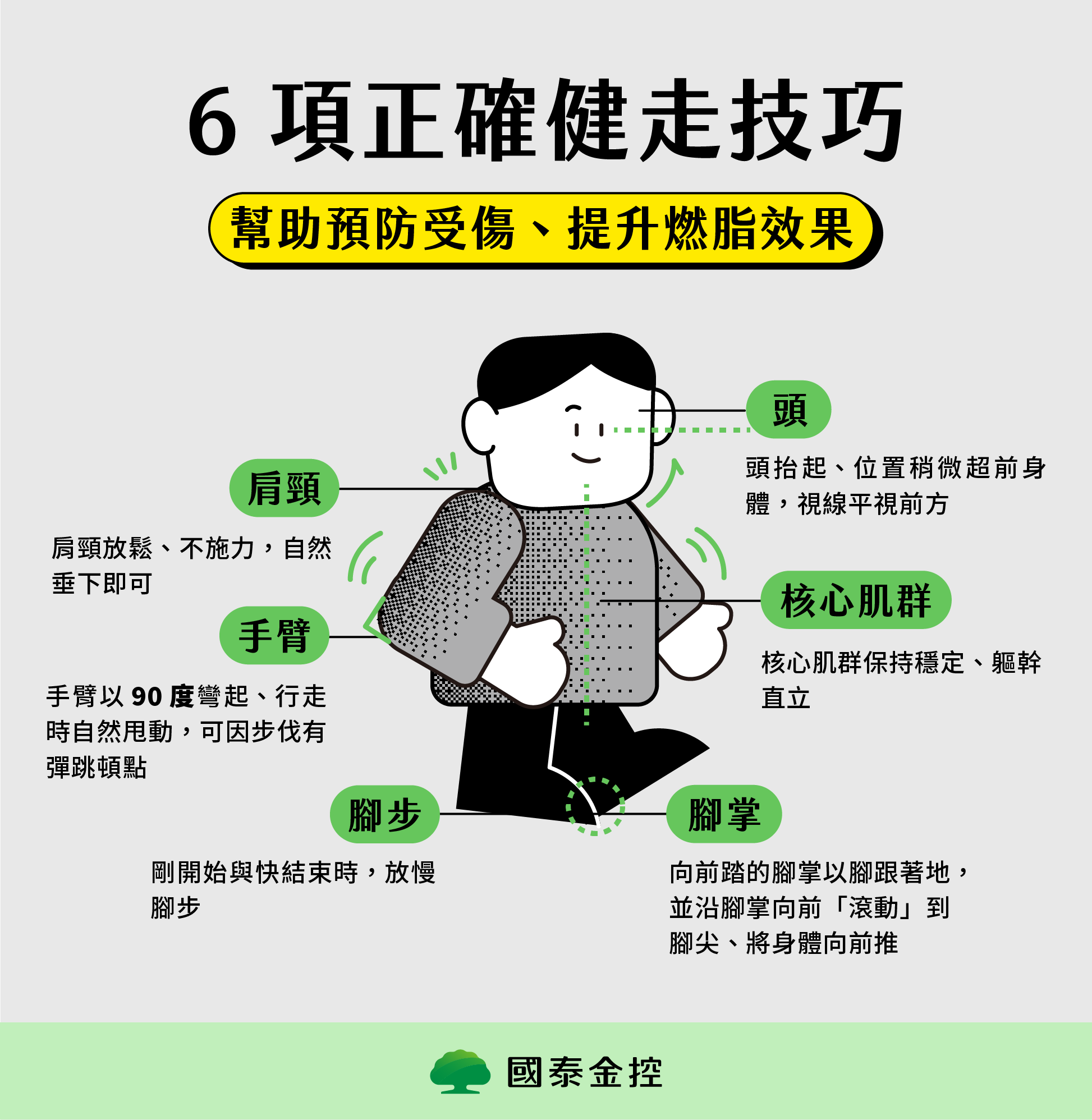 健走技巧