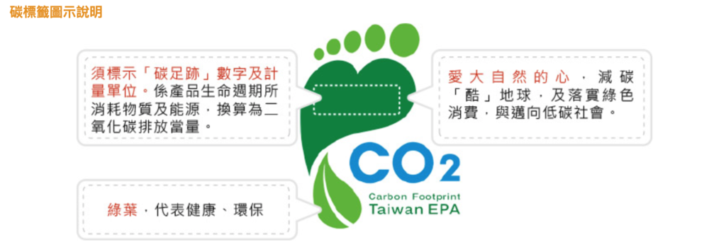 碳標籤圖示說明
