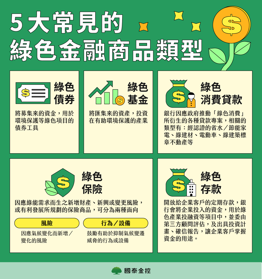 5大常見的綠色金融商品類型
