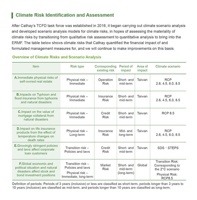TCFD - Climate Change and Environment Mangement - Corporate ...
