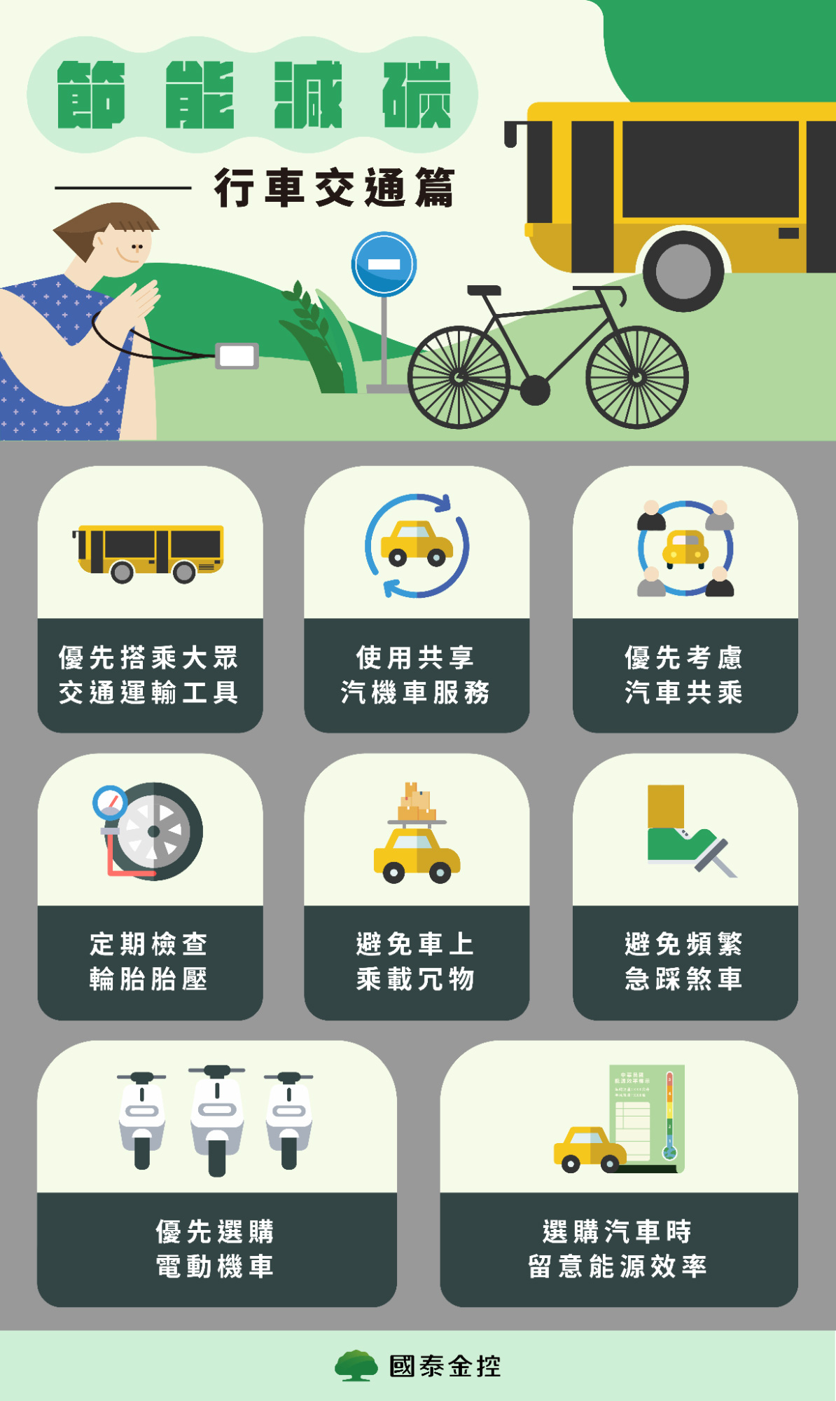 節能減碳:行車交通篇