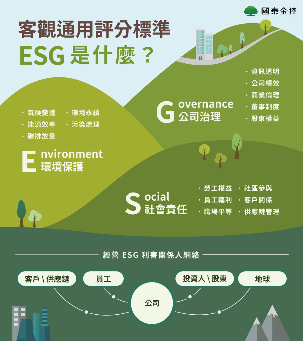 17 項永續發展目標