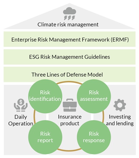 TCFD - Climate Change and Environment Mangement - Corporate ...