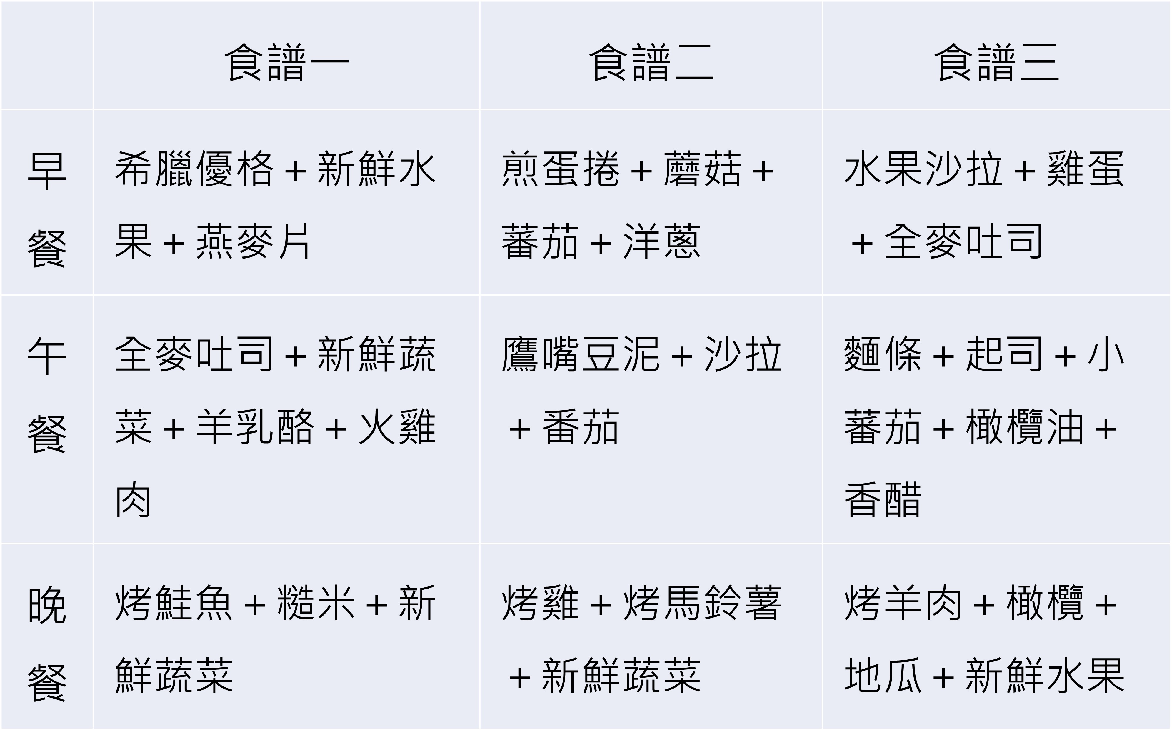 健康飲食簡易菜單