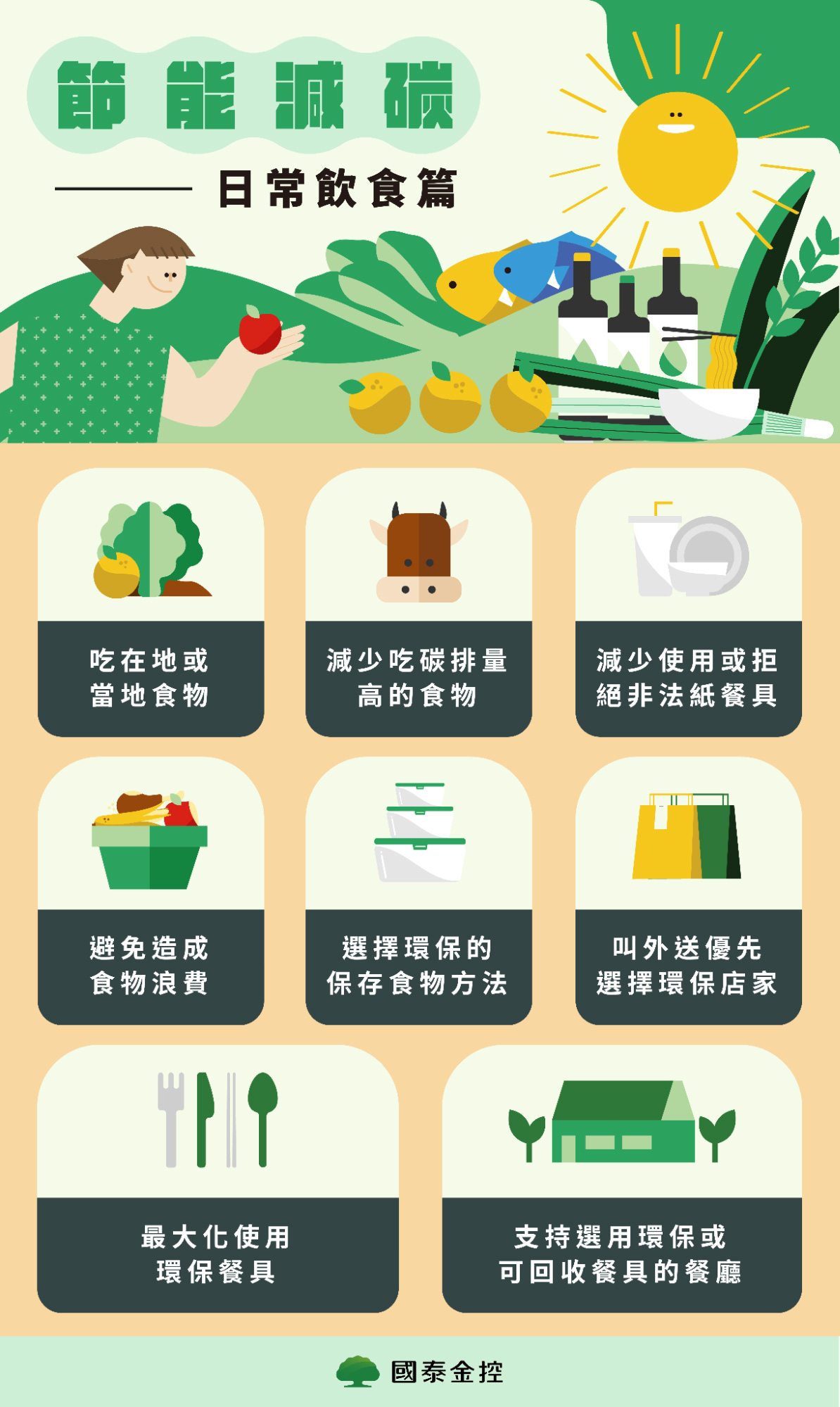 節能減碳:日常飲食篇