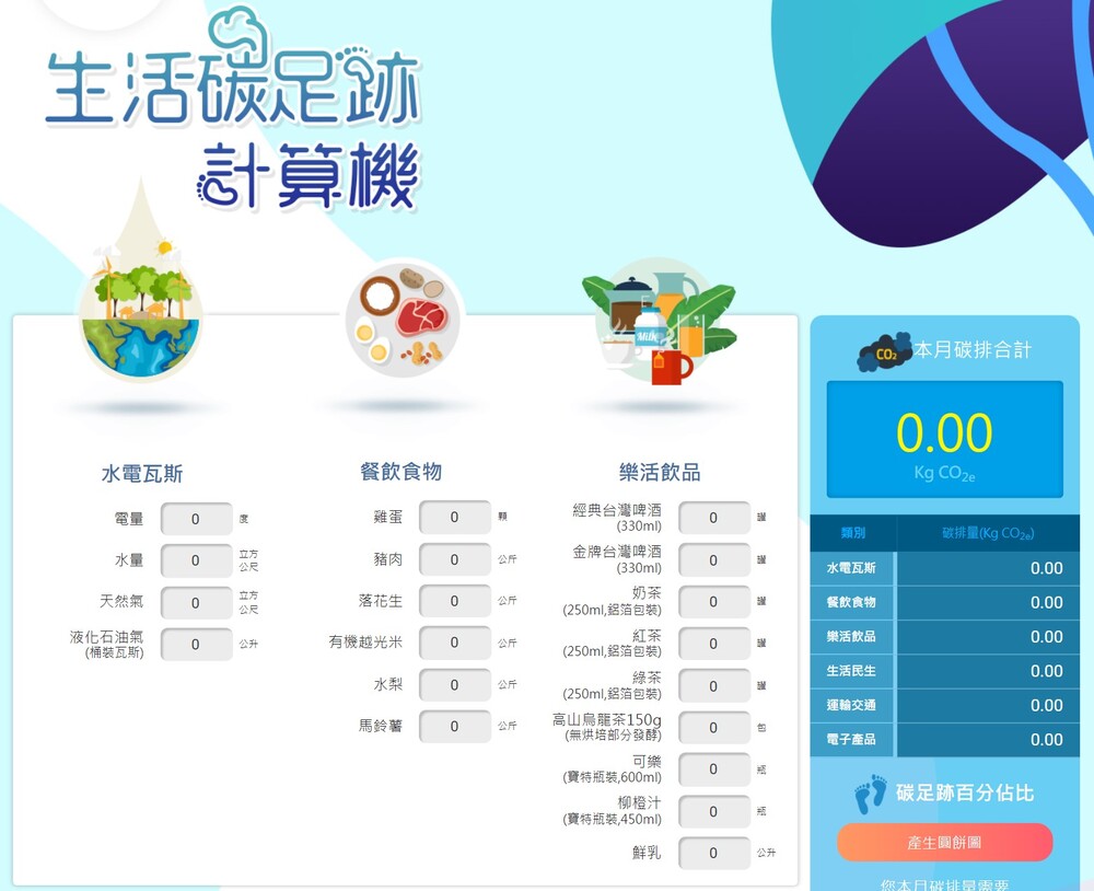 國泰金控生活碳足跡計算機