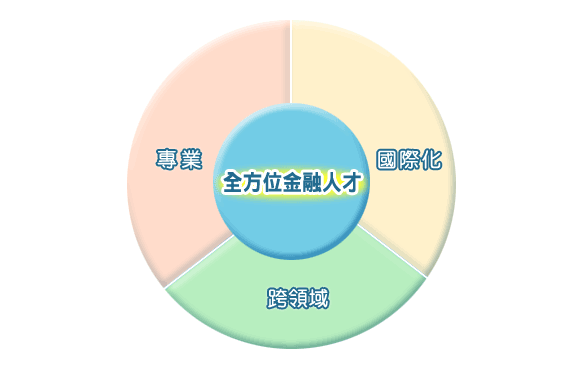 學習與發展 人才招募 國泰金控