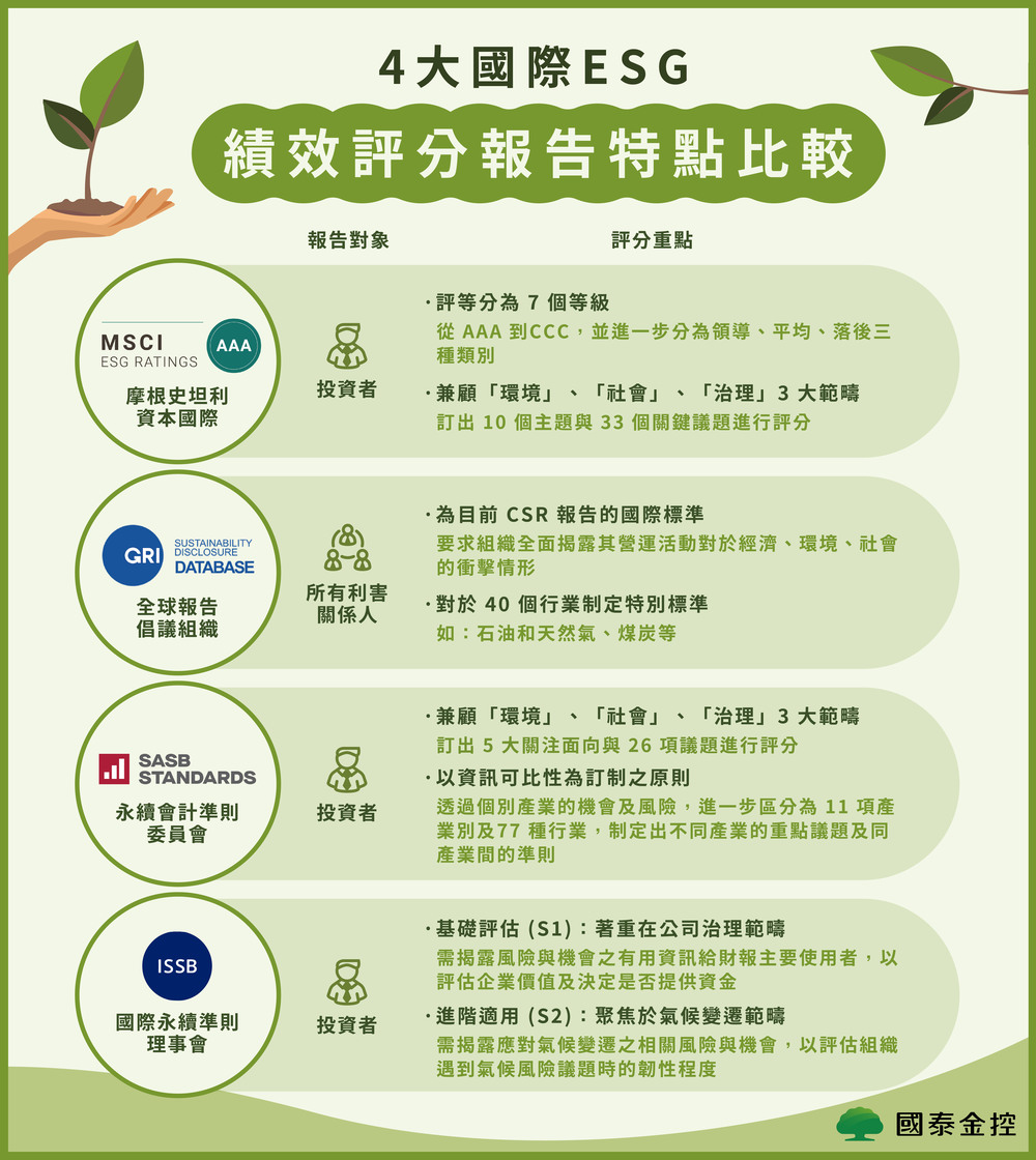 17 項永續發展目標