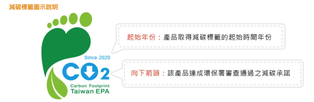 減碳標籤圖示說明