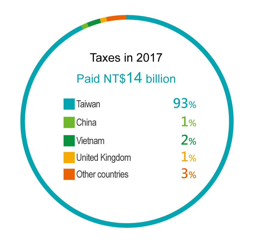 tax-governance-sustainable-governance-corporate-sustainability-home