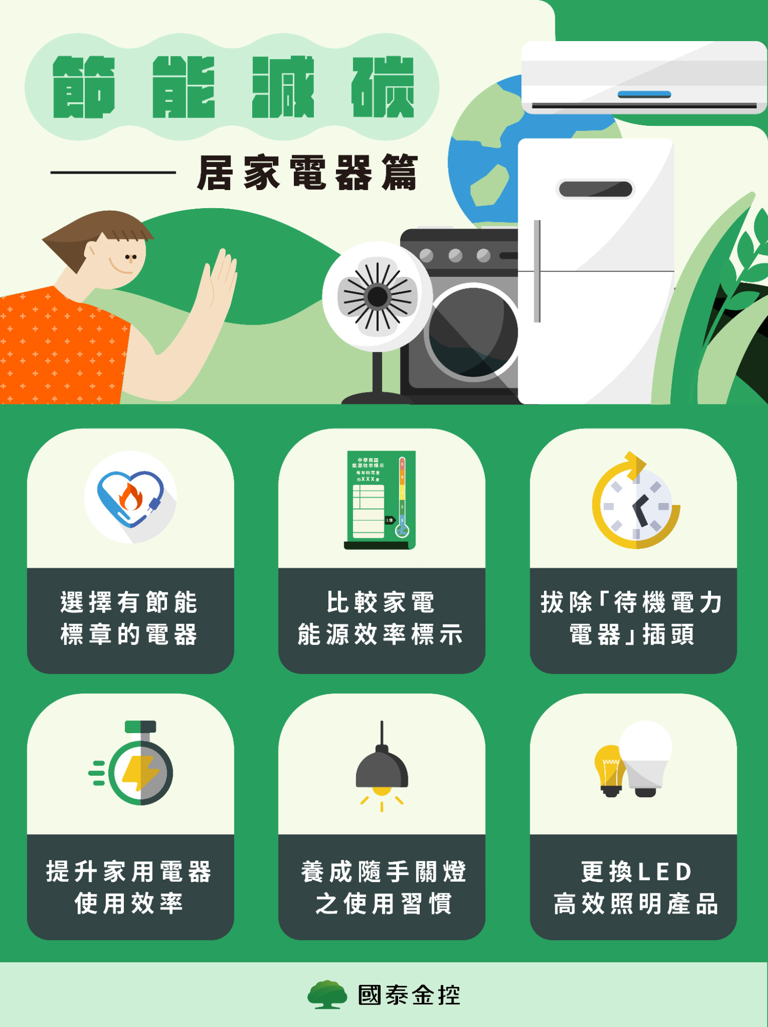 節能減碳:居家電器篇