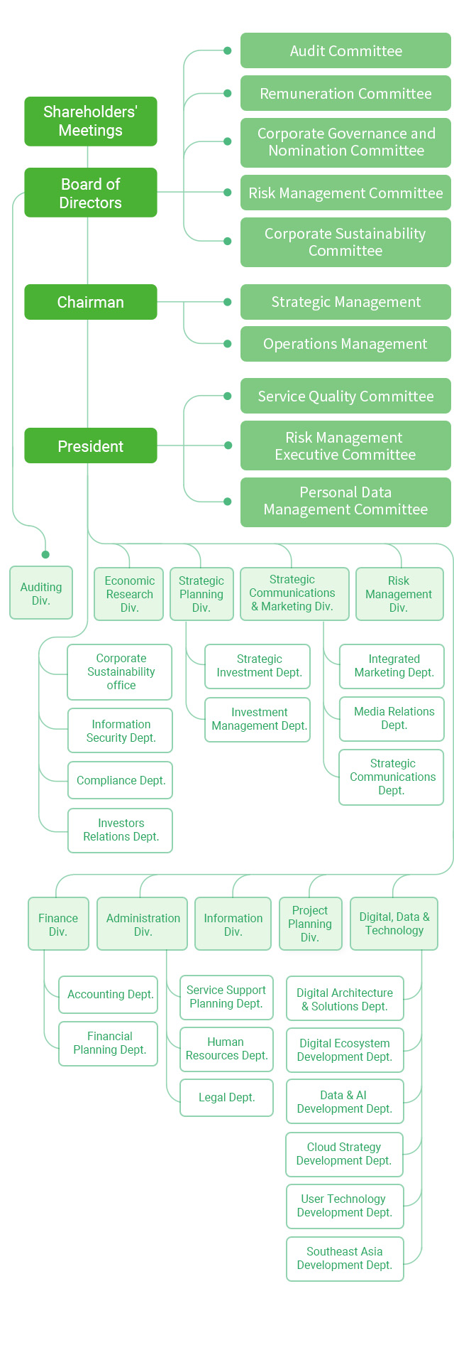 organizational-chart