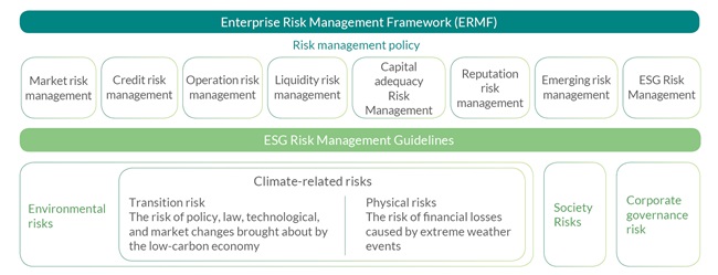 TCFD - Climate Change and Environment Mangement - Corporate ...