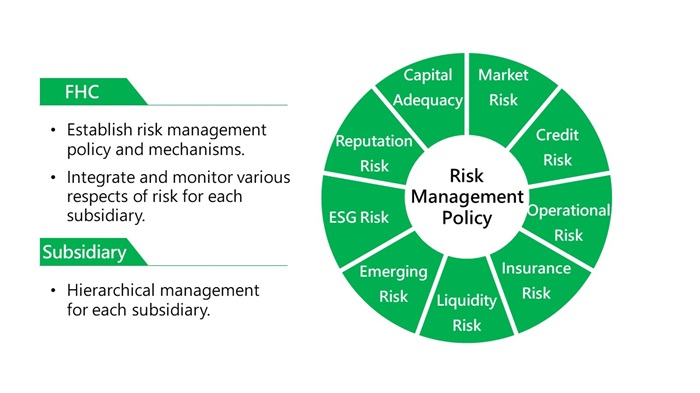 Risk Management Governance Structure - Risk Management - Corporate ...