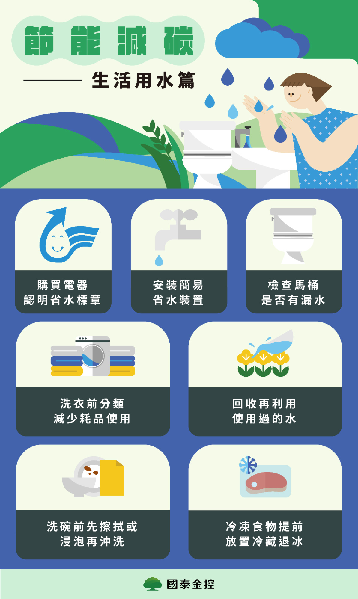 節能減碳:生活用水篇