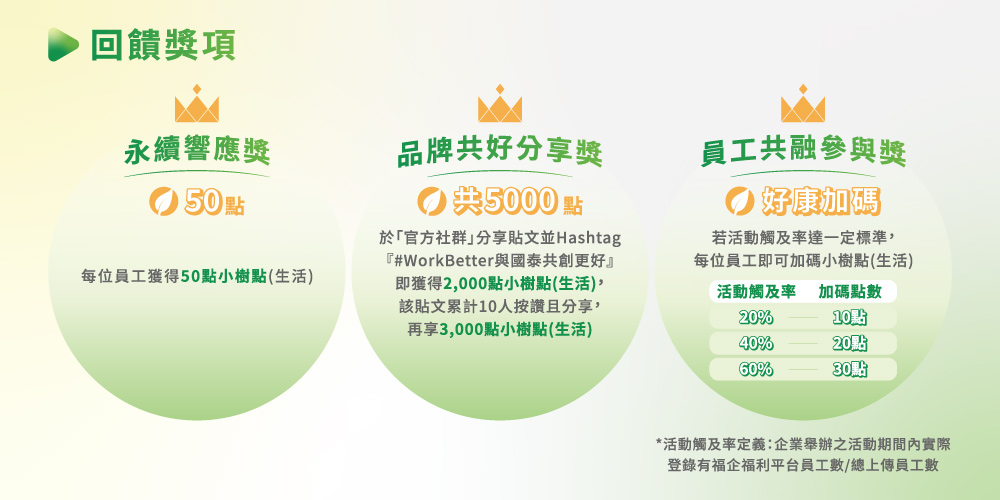 國泰Work Better 活動獎勵說明