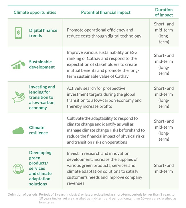TCFD - Climate Change and Environment Mangement - Corporate ...