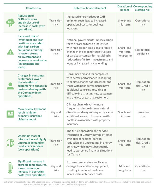TCFD - Climate Change and Environment Mangement - Corporate ...