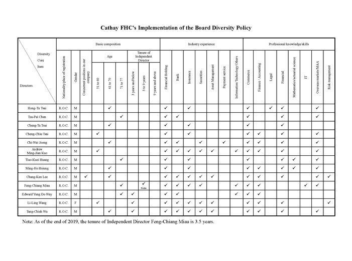 Organizational Chart About Us Intro Home