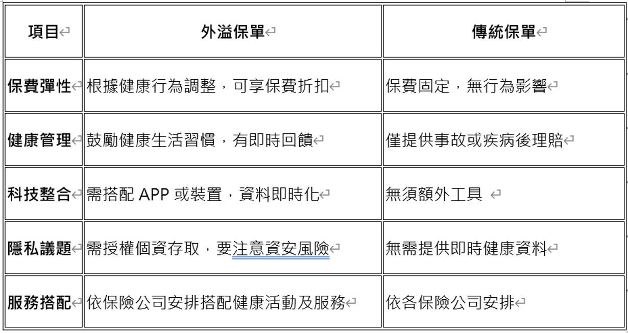 外溢保單優缺點一覽
