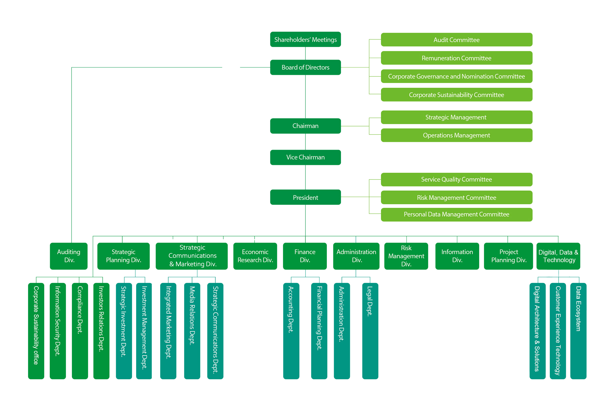 Organizational Chart About Us Intro Home