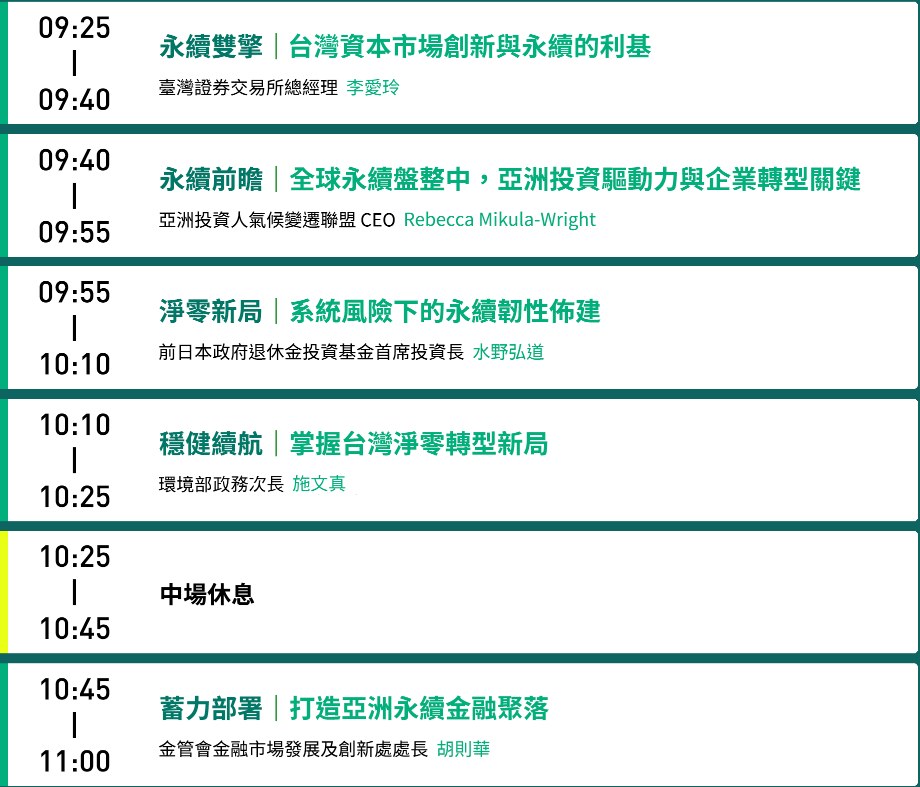 圖2
